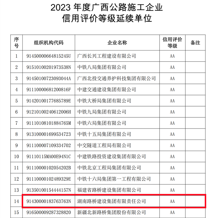 附件4.2023年度广西公路施工企业信用评价等级延续单位_00_副本.png
